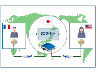 インバウンドECのイメージ
